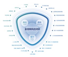 金信網 網貸備案進入沖刺期，技術驅動行業迎來新一輪發展