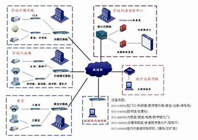 淺談網絡攝像機的發展趨勢及應用案例
